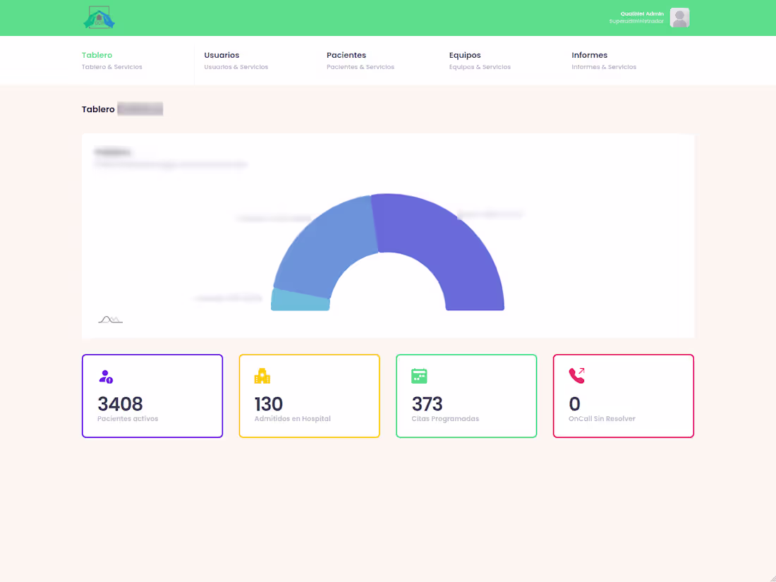 Cover image for Qualinet - Medical Web App