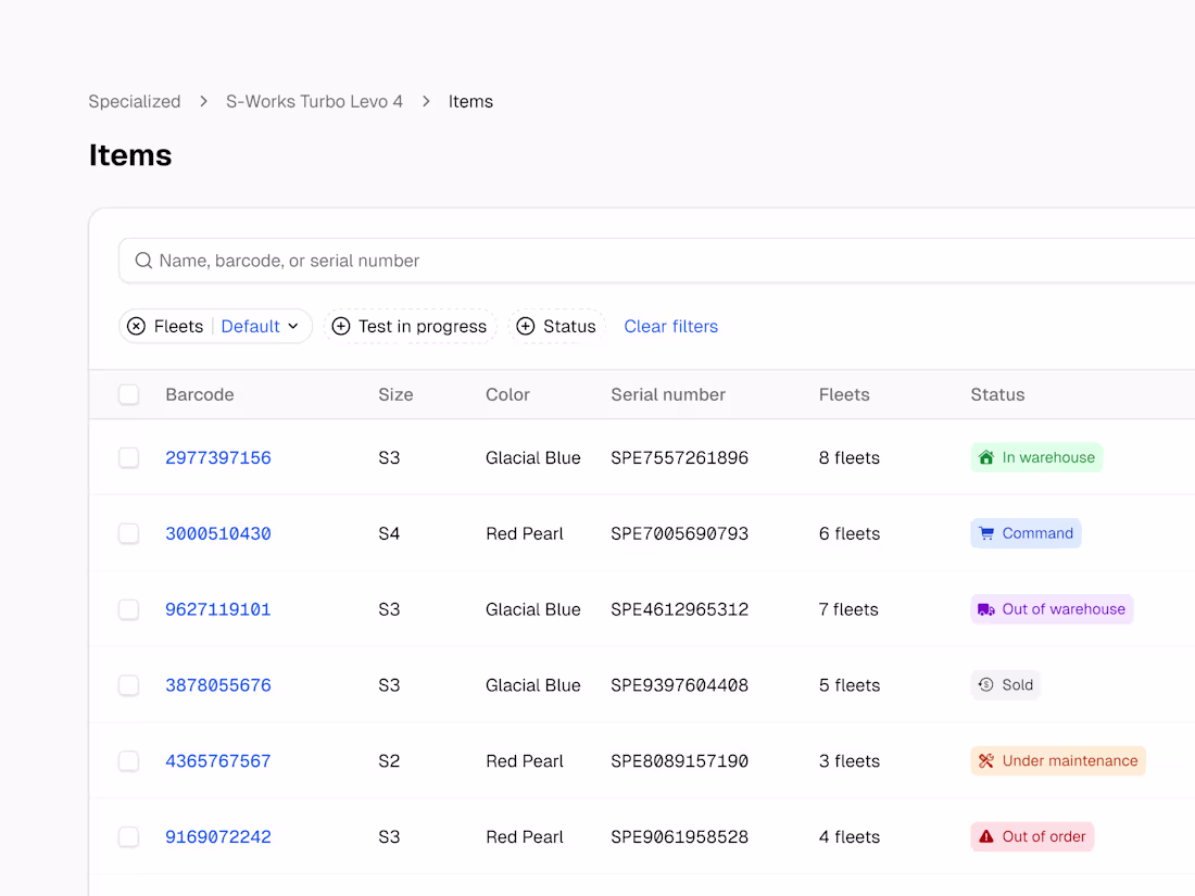 Cover image for Inventory items