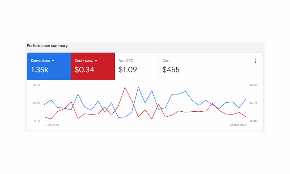 Cover image for Webinar Growth: 1.3k+ Leads at