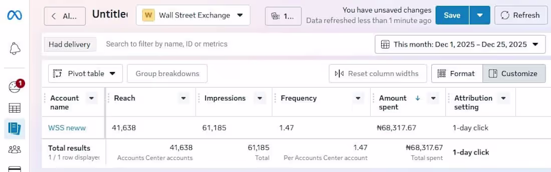 Cover image for Expert Social Media Campaign Setup in Just One Week