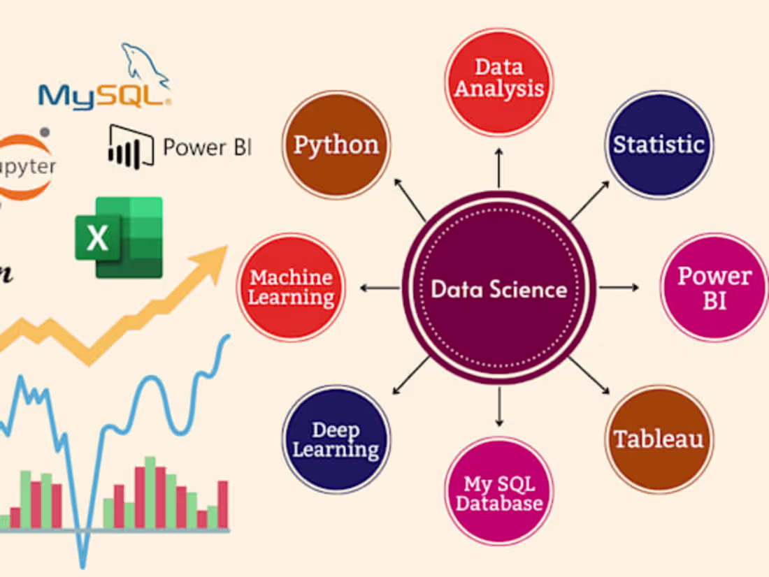 Cover image for Data Scientist | ML, Data Analysis & Predictive Modeling
