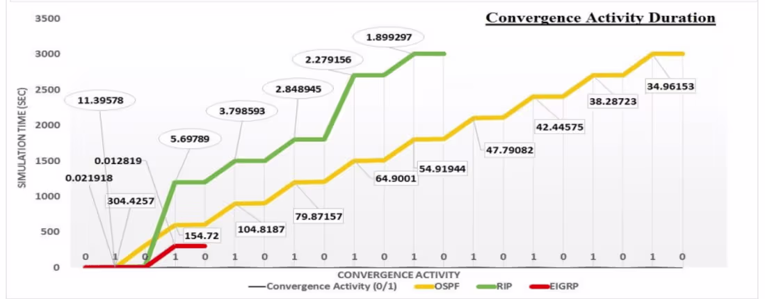 Cover image for AI/ML Model Train