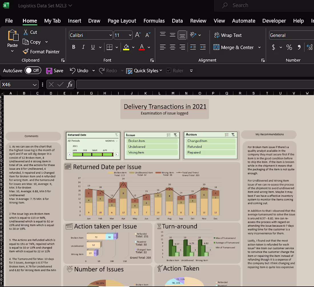 Cover image for Data Visualization for Delivery transaction