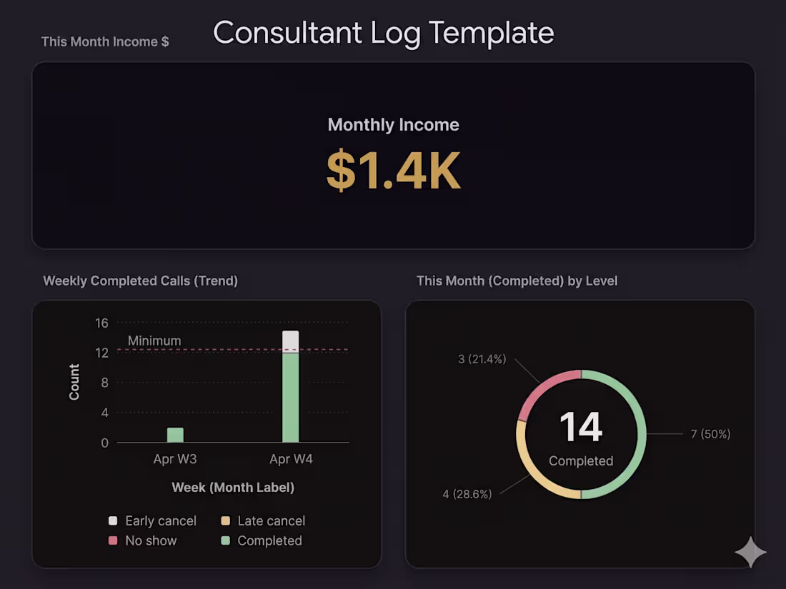 Cover image for A Notion system I built