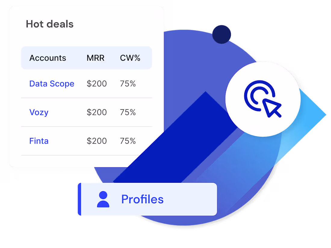 Cover image for Comprehensive User Research for SaaS Platform