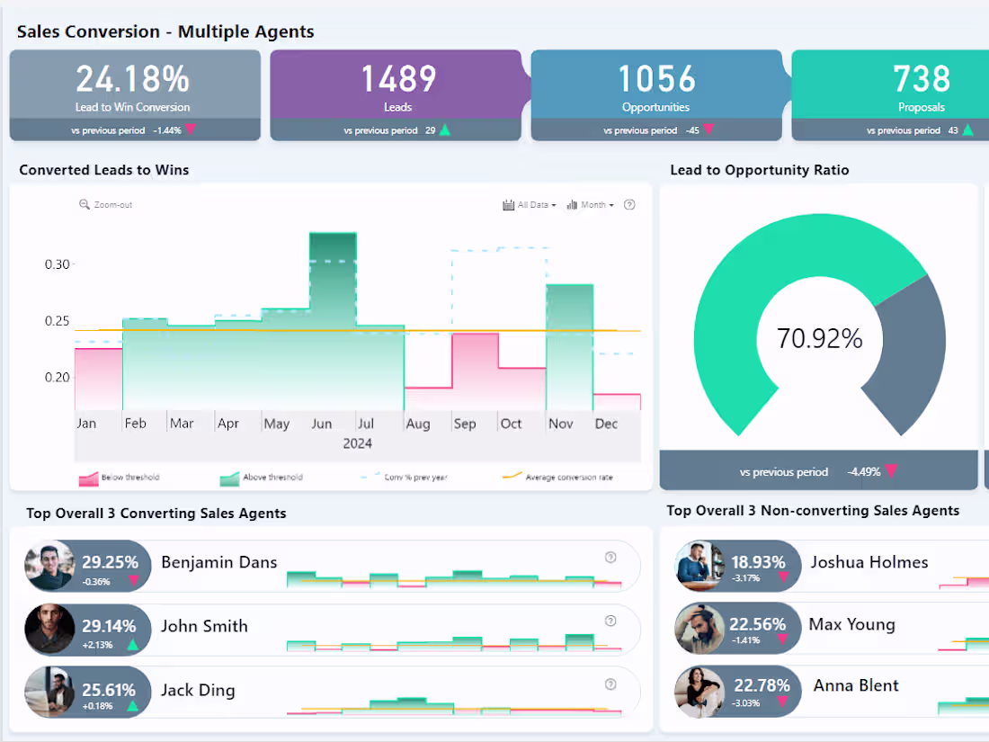 Cover image for Power BI for retail dashboard