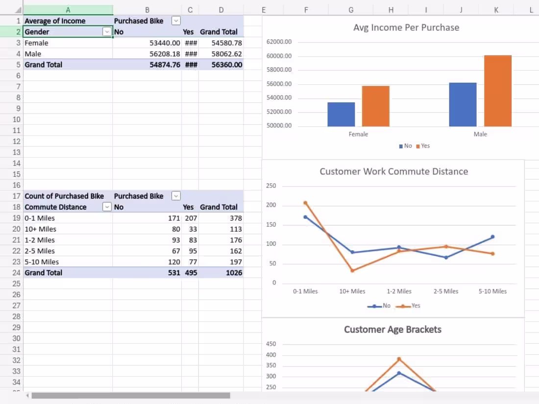 Cover image for Data analysis with excel