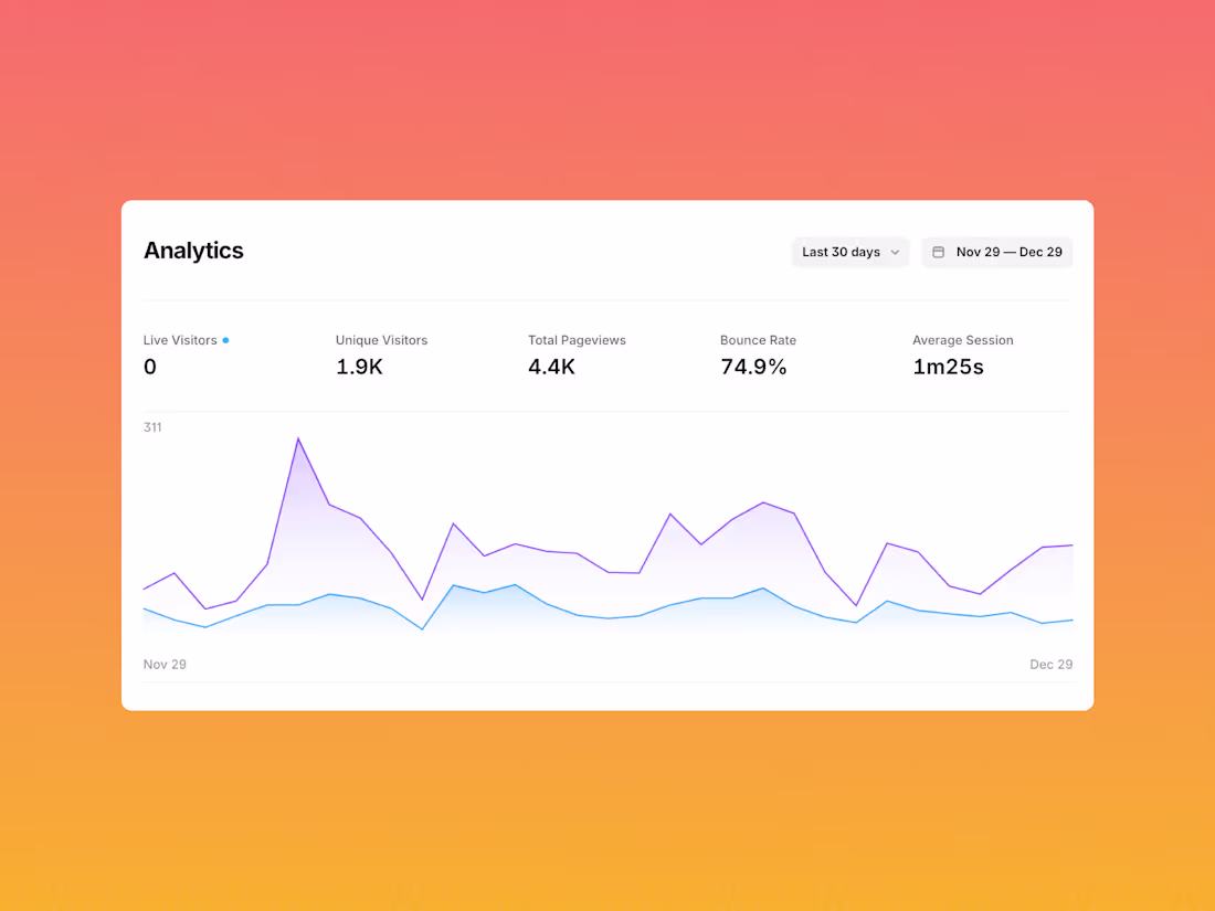 Cover image for Framer SEO Consultation