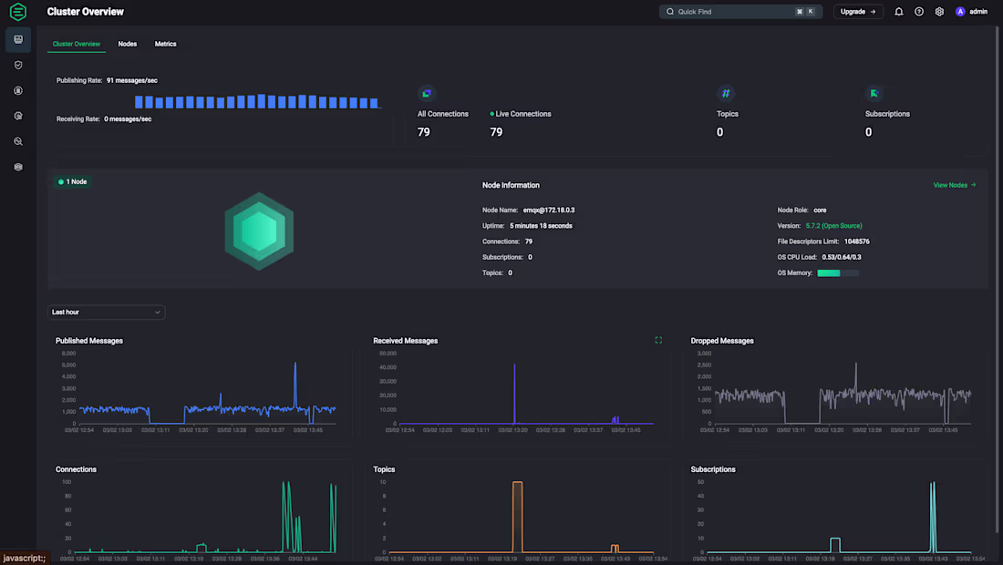 Cover image for AegisGate is an asynchronous, high-performance