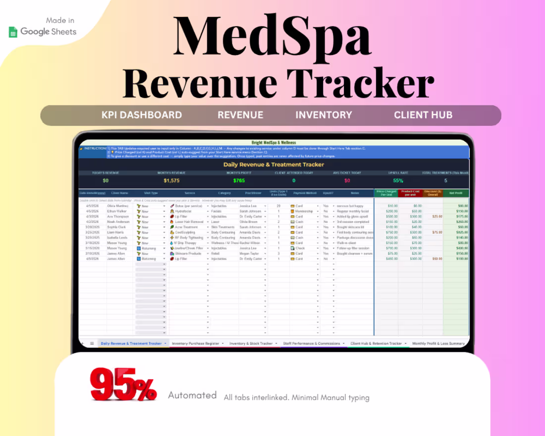 Cover image for This Google Sheets dashboard tracks