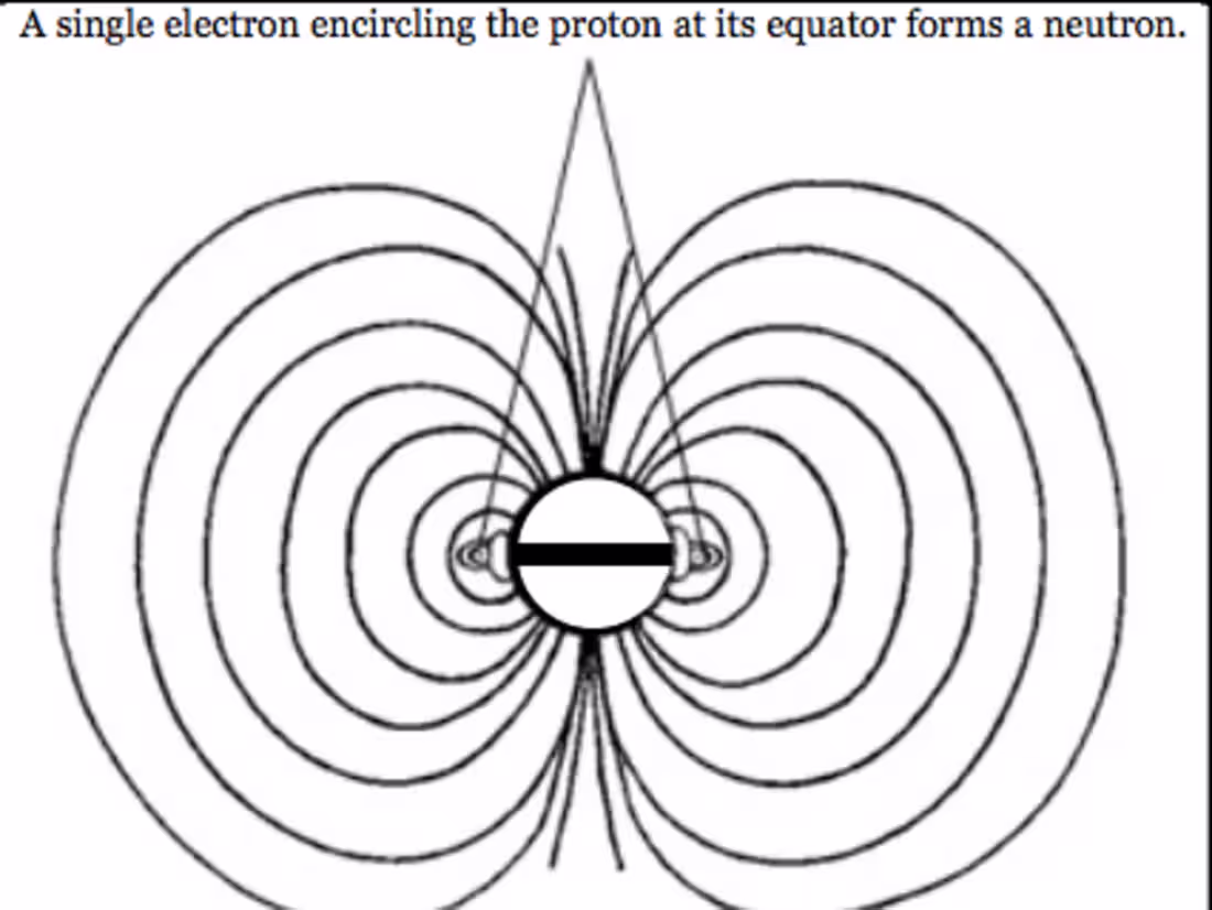 Cover image for Neutrons ‘Are Not’ Fundamental Particles by Keith D. Foote
