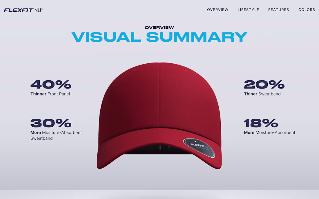 Cover image for Ecomm Experience Director – Flexfit USA