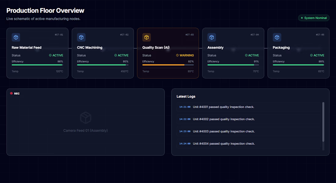 Cover image for Need a custom dashboard? I design and build data-driven dash...