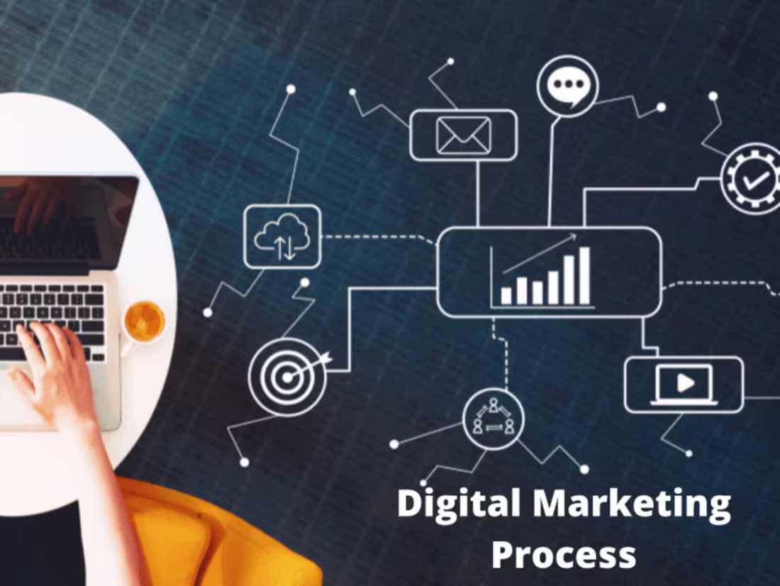 Cover image for PPC Campaign Management