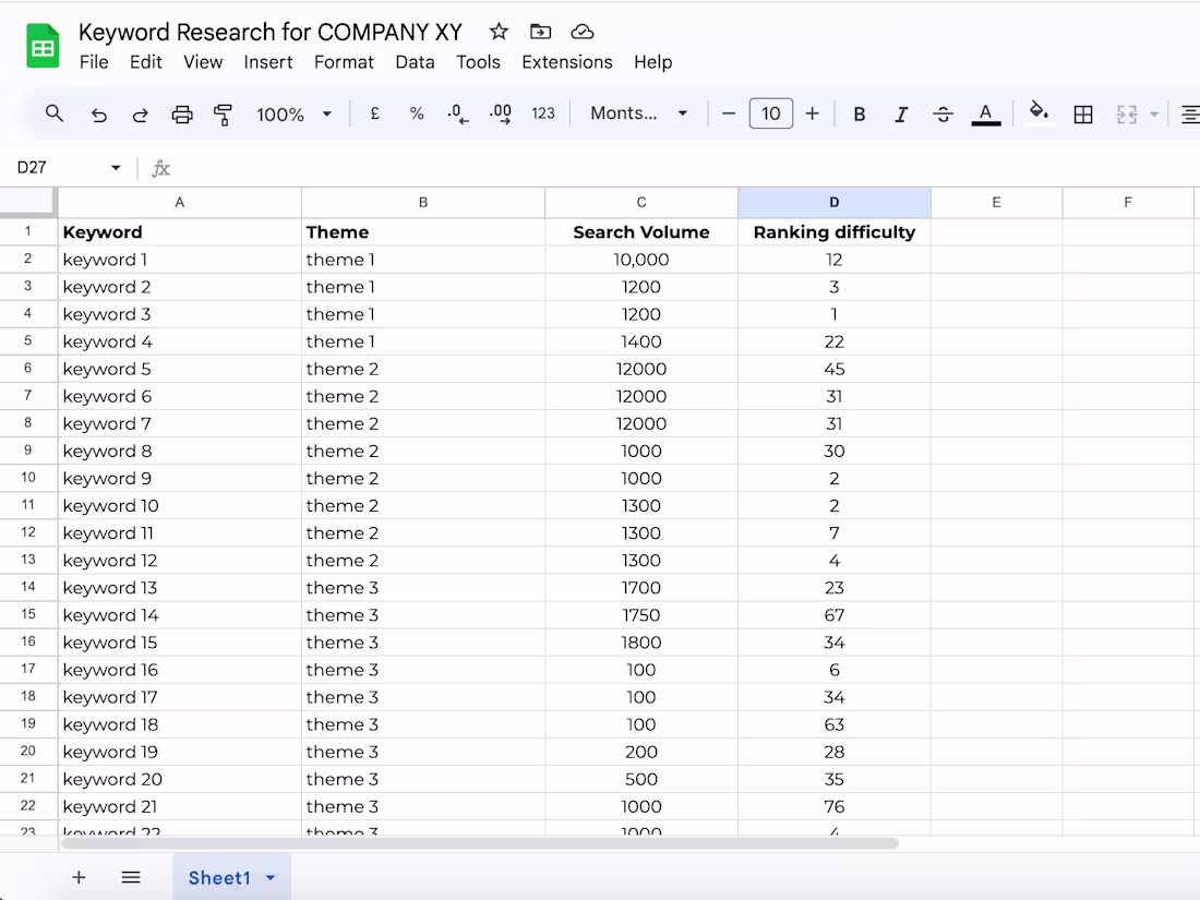 Cover image for SEO Keyword Research