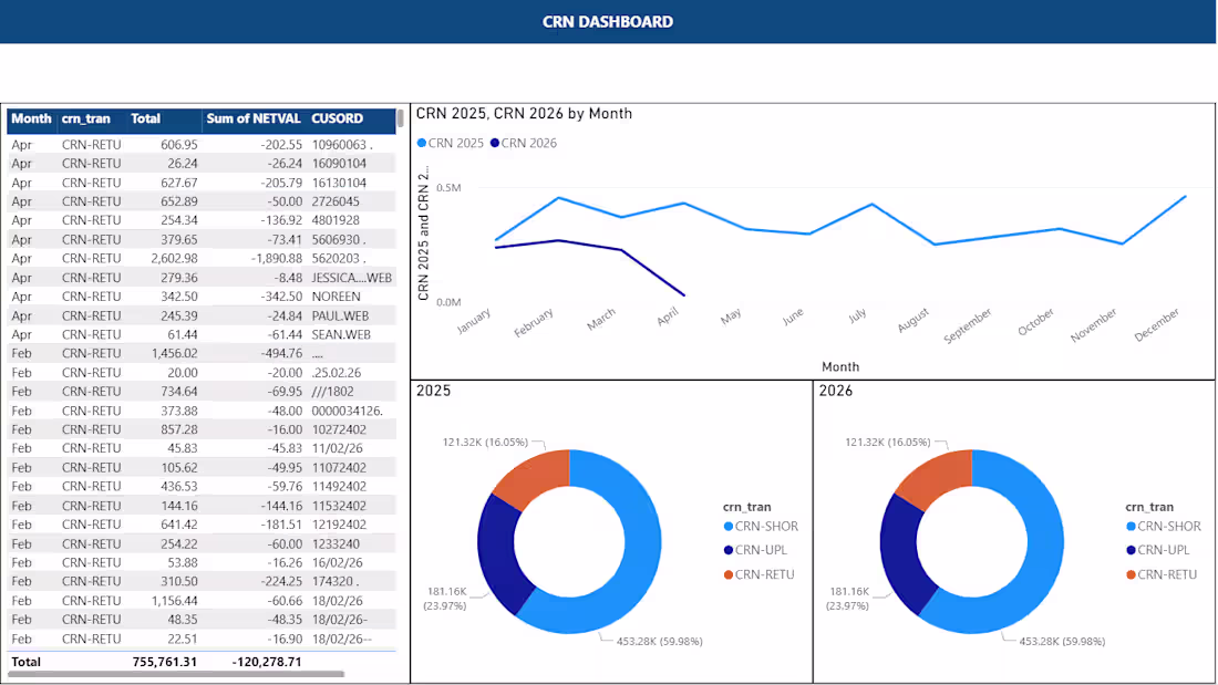 Cover image for Designed a financial dashboard comparing