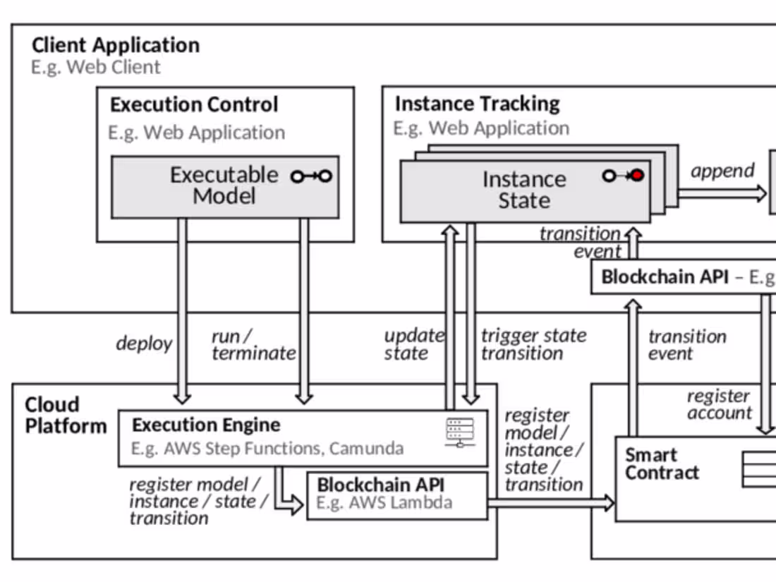 Cover image for System Design and Executable Architecture