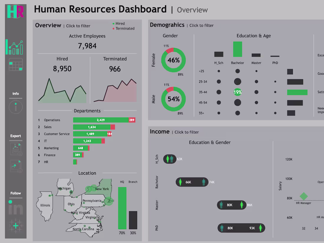 Cover image for HR Dashboard