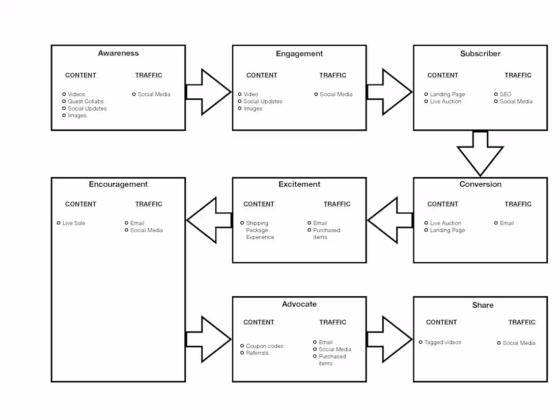 Cover image for Customer Journey Content Creation 