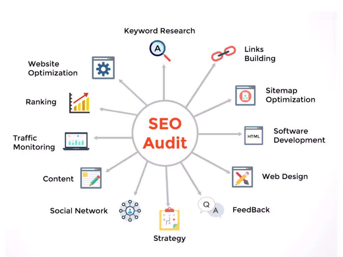 Cover image for Seo audit and management 