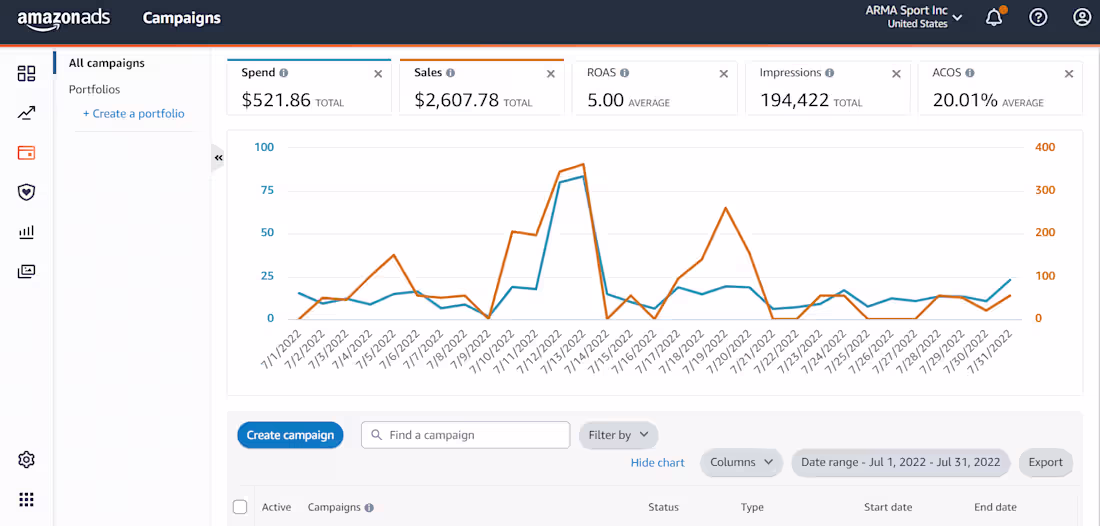 Cover image for Amazon PPC Expert
