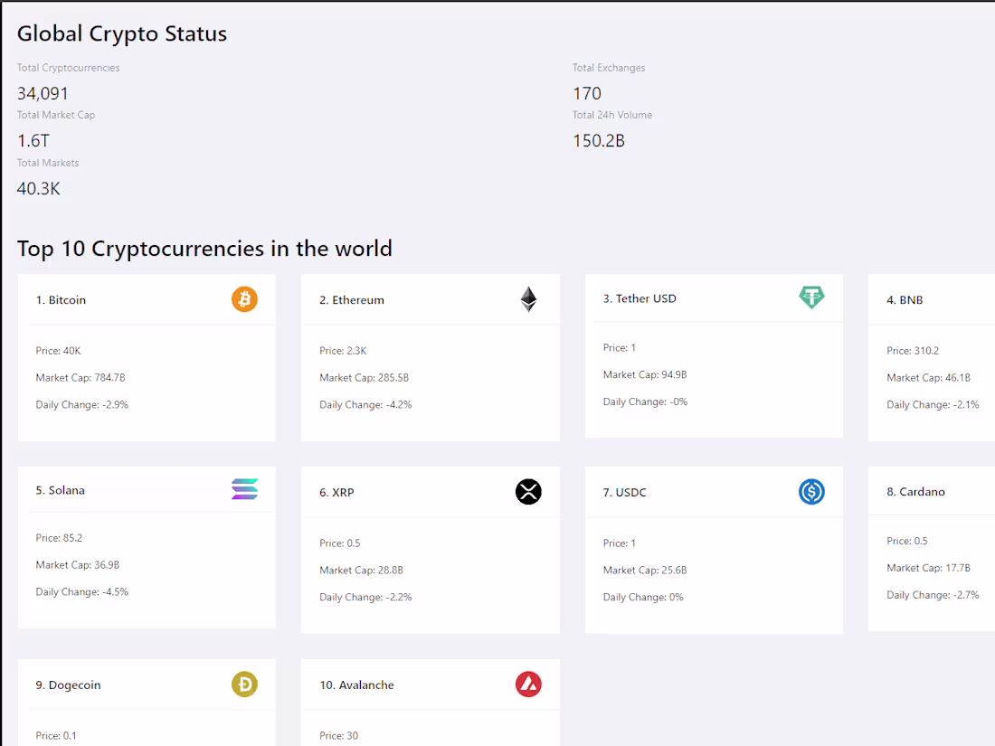 Cover image for Crypto Information App