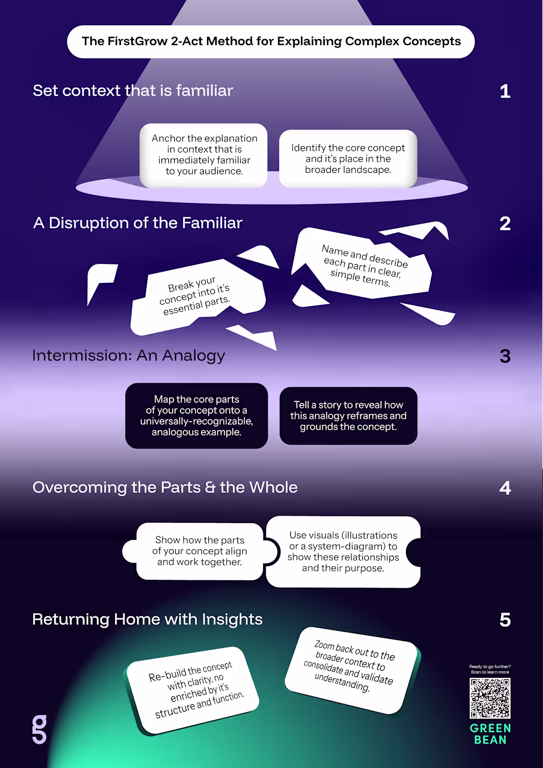 Cover image for Infographic - Green Been Consulting