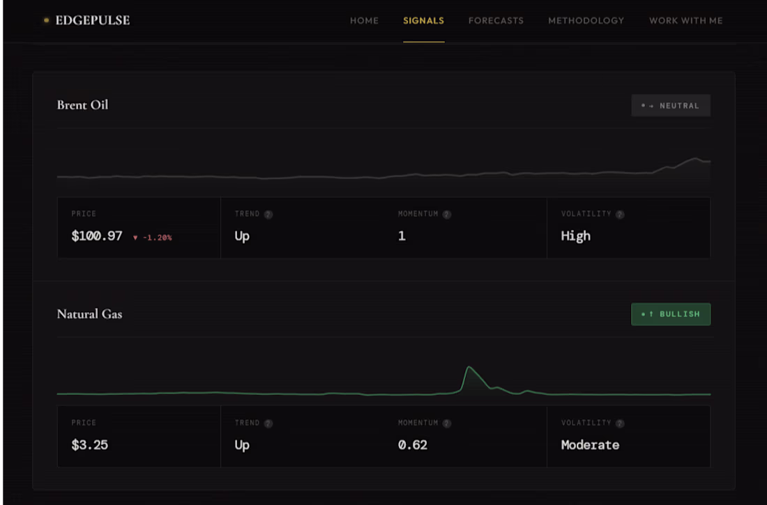 Cover image for EdgePulse, Custom Market Intelligence &