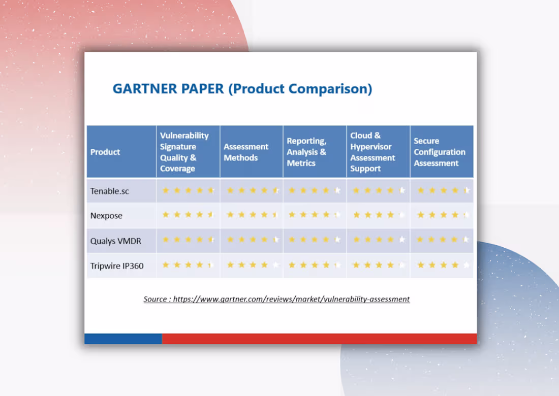 Cover image for Gartner Paper Research