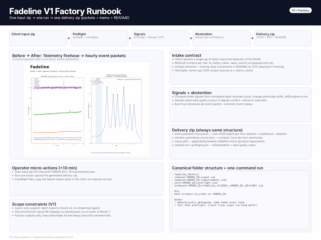 Cover image for Optimize Your Operations with Fadeline V1 Factory Runbook
