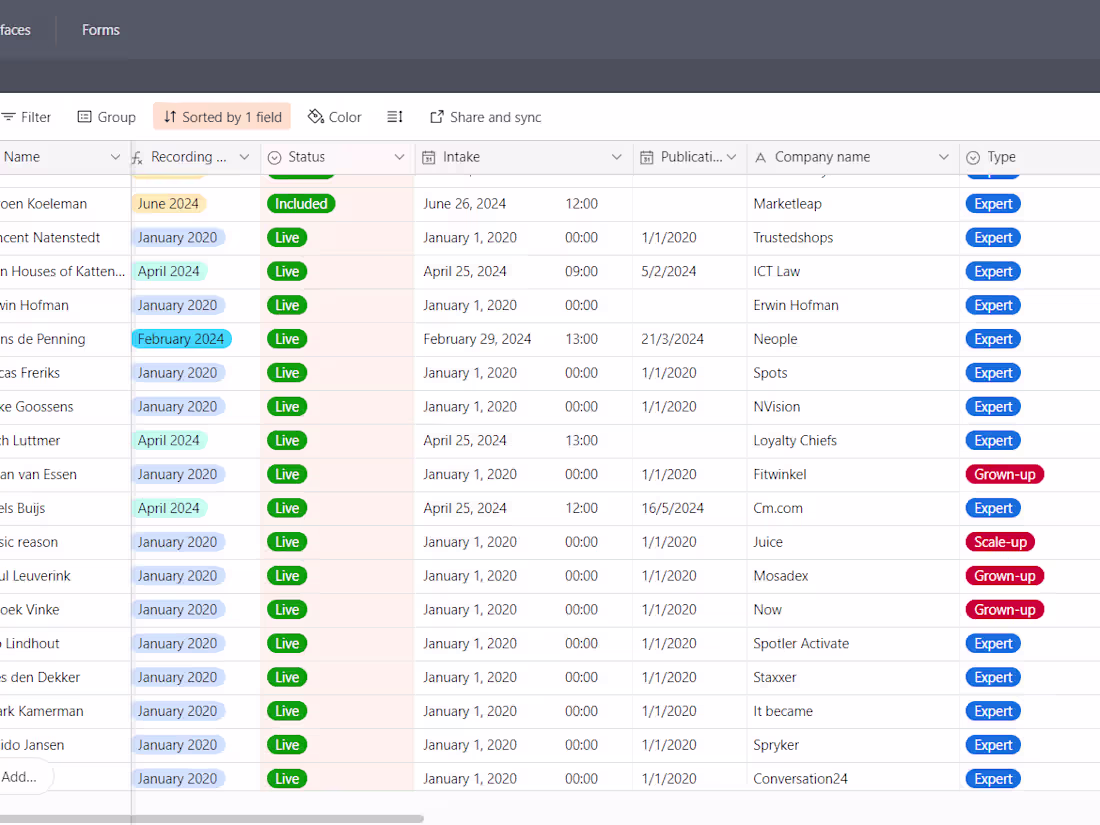 Cover image for Efficient CRM Implementation for Small & Big Business 
