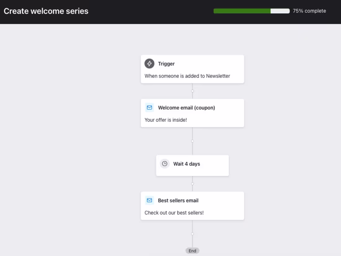 Cover image for Strategized email marketing 