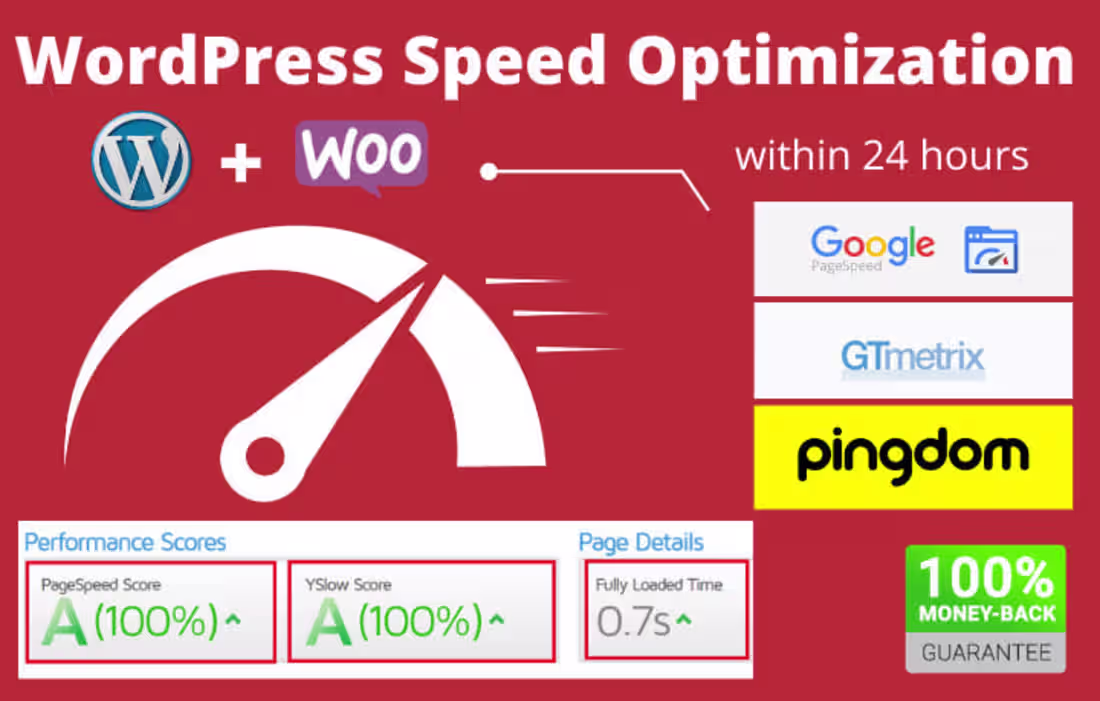 Cover image for Wordpress Website Speed Optimization on Google PSI and GTMetrix