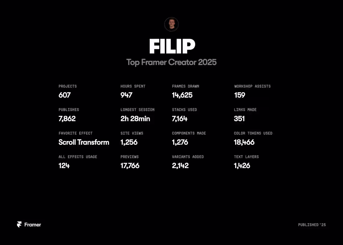 Cover image for Framer 2025 Published :) How did everyone else do?