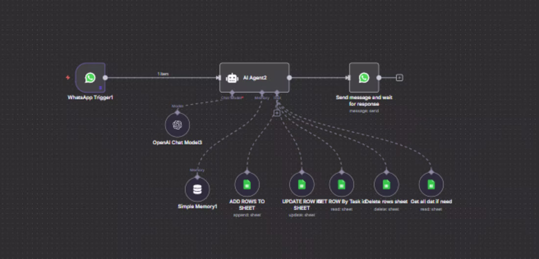 Cover image for WhatsApp Personal Chatbot for Task Management