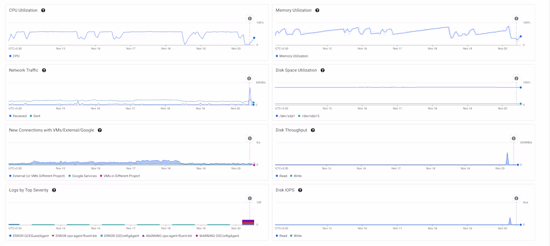 Cover image for End-to-End Data Collection and Processing Automation