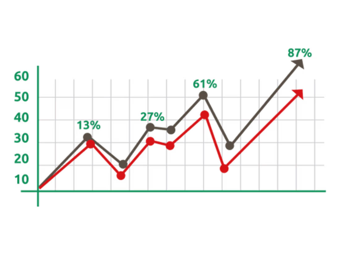 Cover image for Drive sales on ECommerce Store