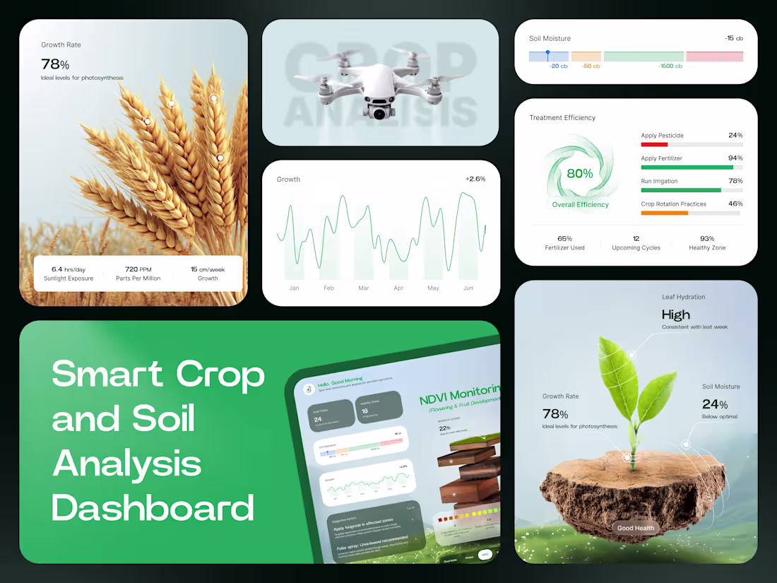 Cover image for This is a futuristic concept dashboard for Smart Agriculture...