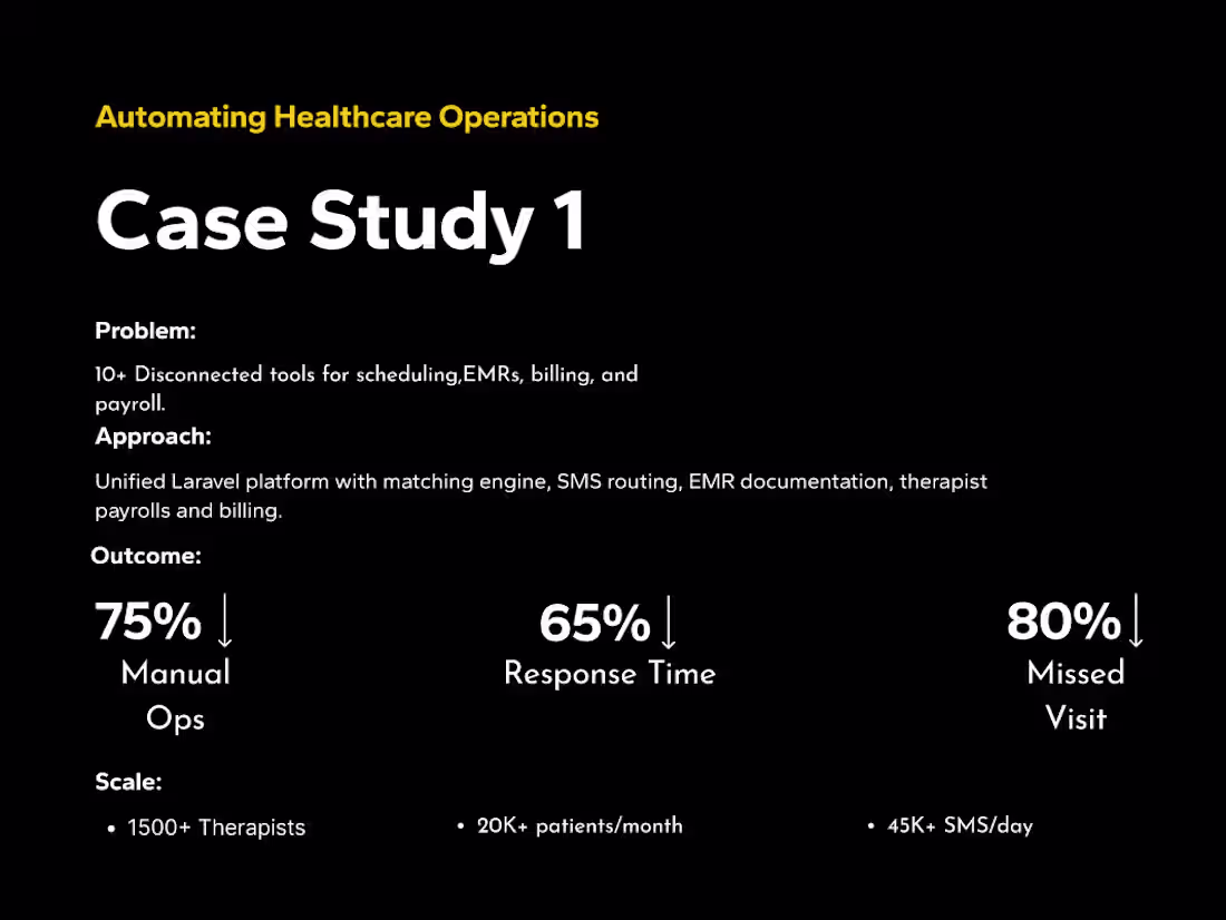 Cover image for Web Application Development