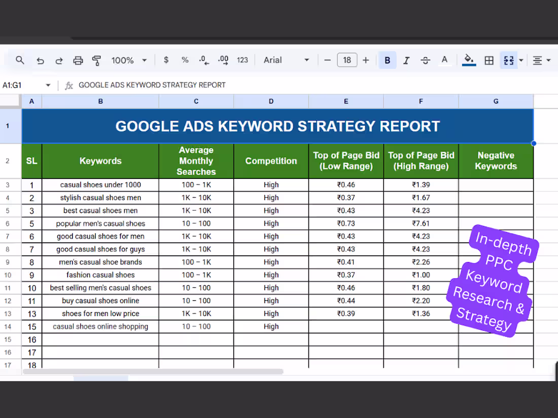 Cover image for I did in-depth keyword research