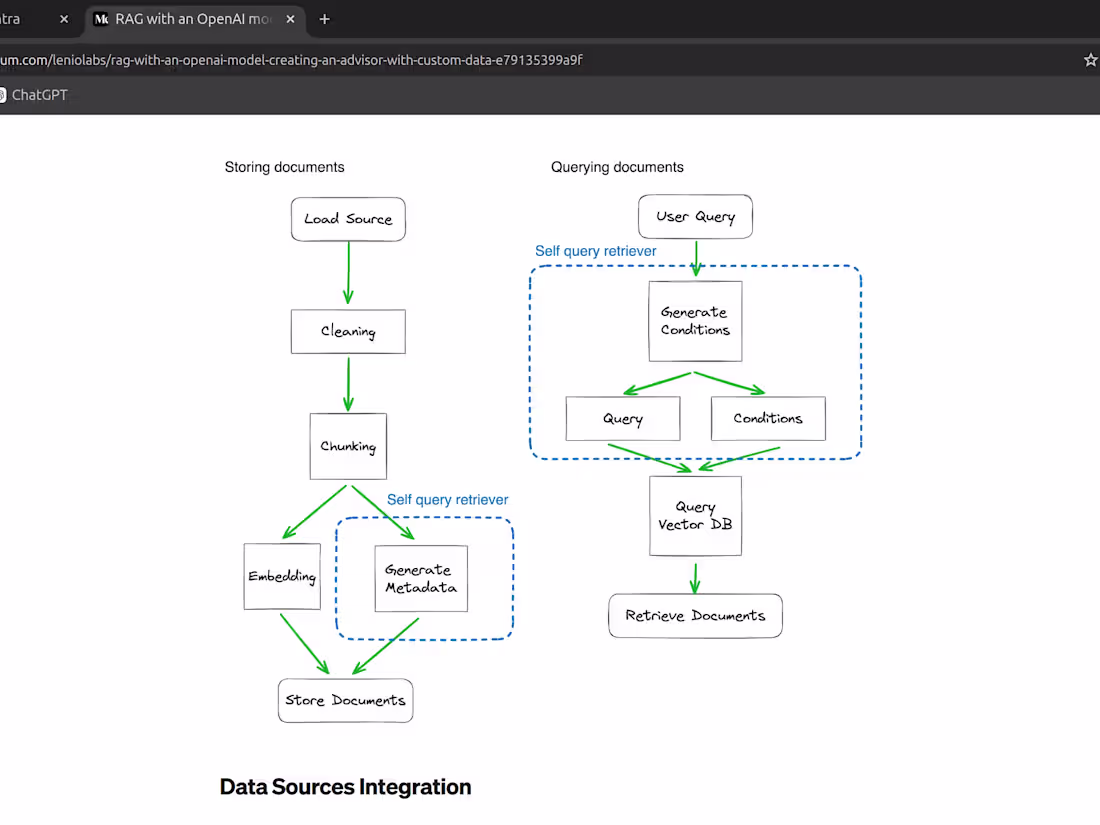 Cover image for rag integration with your data to use openai latest model