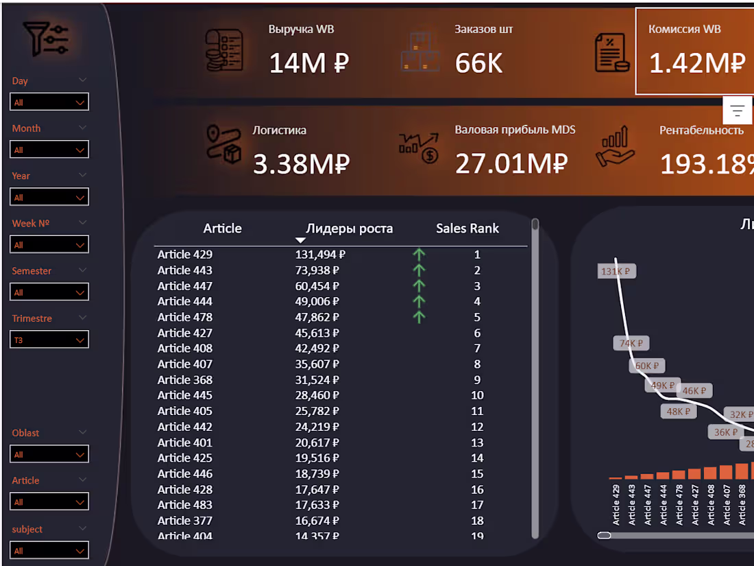 Cover image for Sales Dashboard