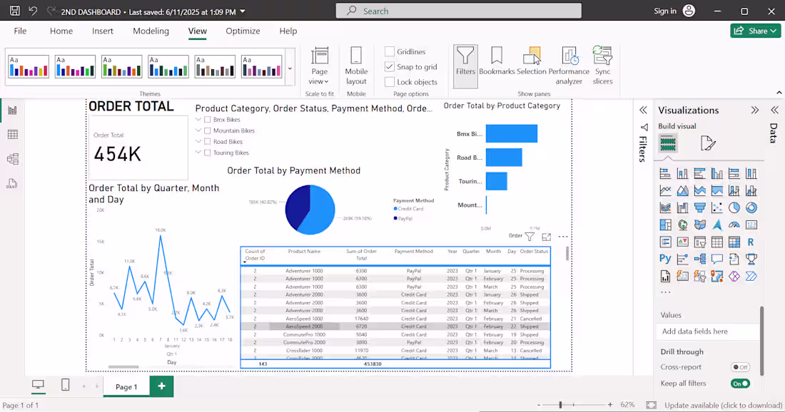 Cover image for Order Analytics Dashboard with Power BI