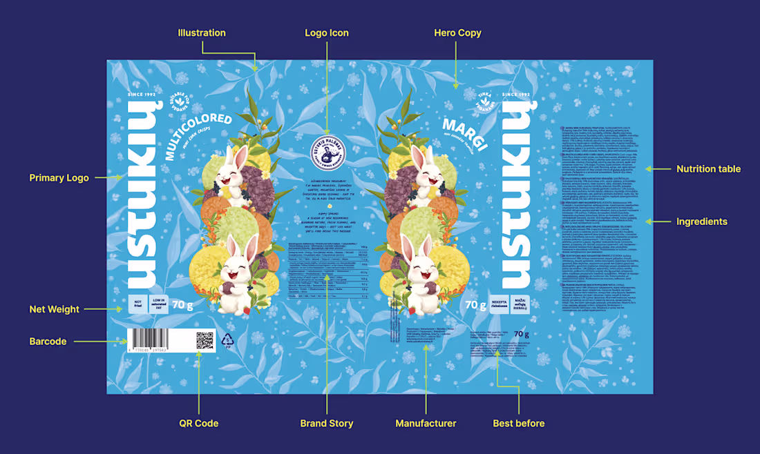 Cover image for Spring Collection Packaging for Ustukių Malūnas