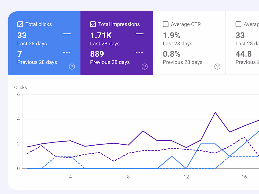 Cover image for Boost Crypto merchandise products Shopify Store