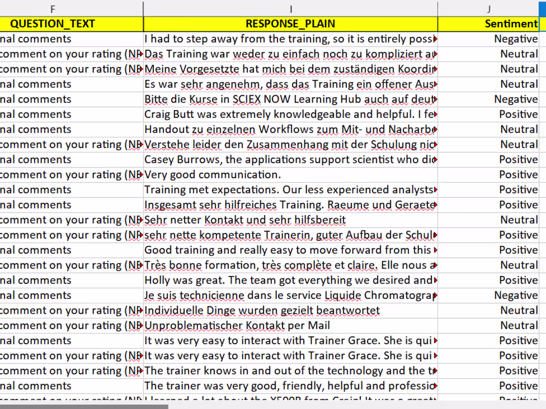 Cover image for Sentiment Analysis for feedback tickets using deep learning