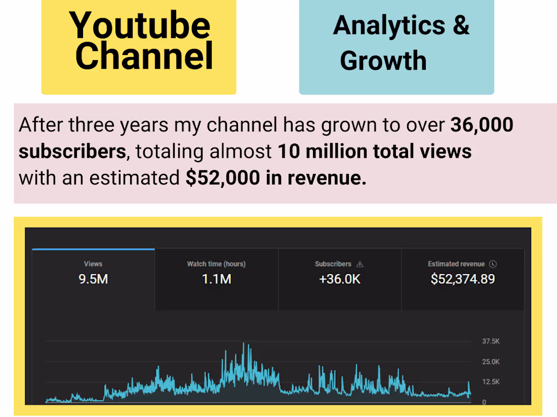 Cover image for Comprehensive Social Media Strategy