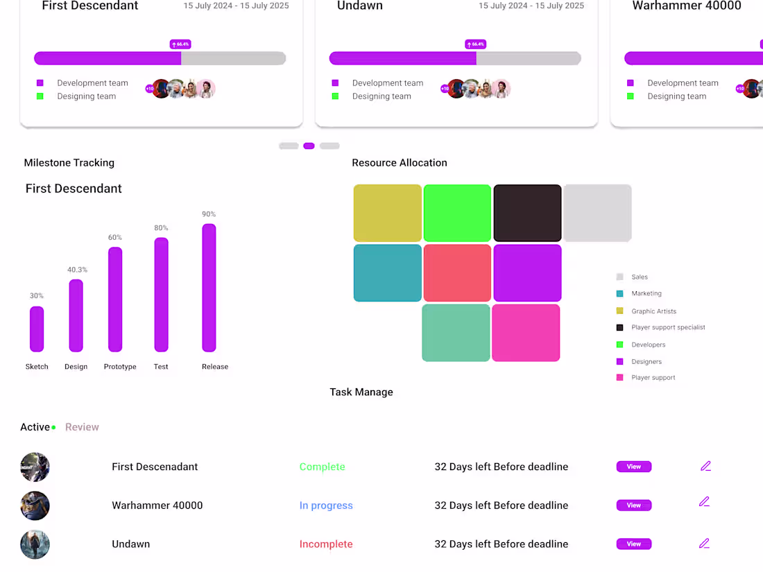 Cover image for User-Centered UX/UI Design