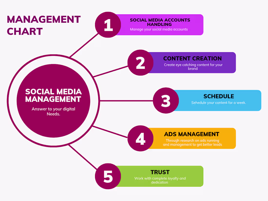 Cover image for Social Media Management 