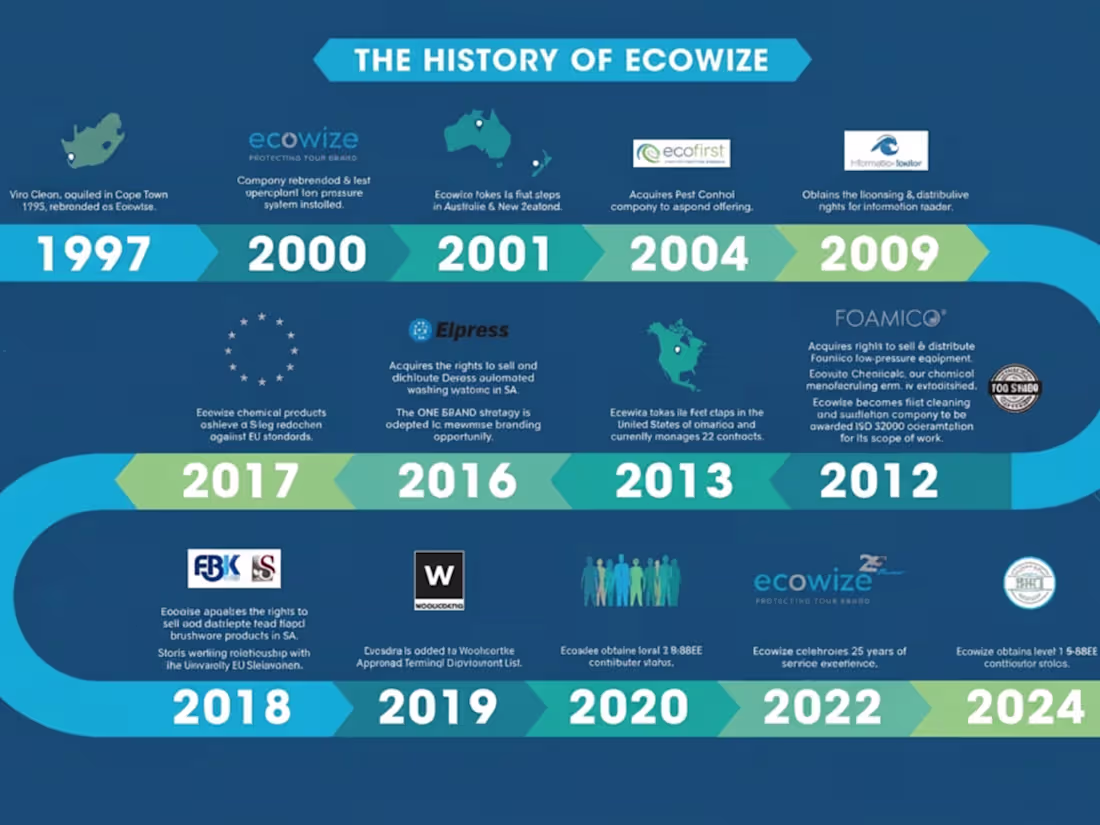 Cover image for Embarking on my inaugural venture